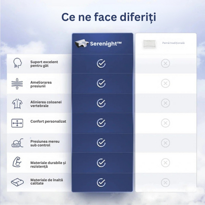 Serenight™ – Ușurare pentru gât