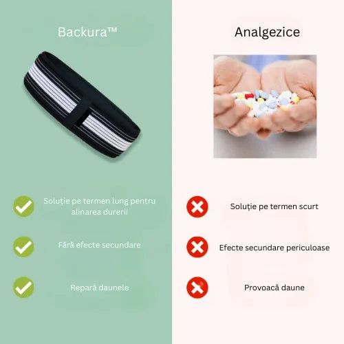 Backura™ - Ameliorează rapid durerile de spate!