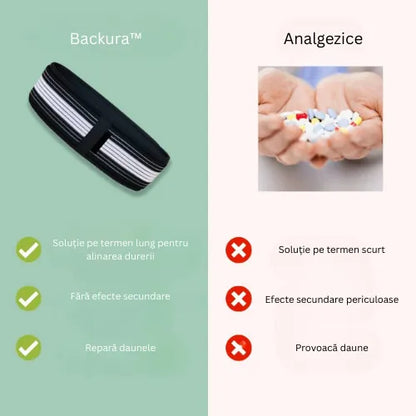 Backura™ - Ameliorează rapid durerile de spate!