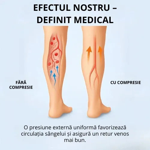 Zenstride® Șosete de compresie respirabile pentru picioare și tălpi fără durere