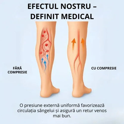 Zenstride® Șosete de compresie respirabile pentru picioare și tălpi fără durere