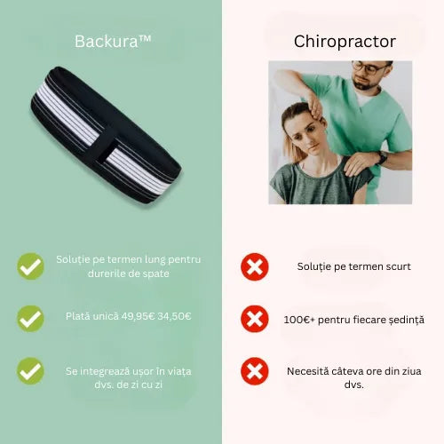 Backura™ - Ameliorează rapid durerile de spate!