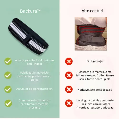 Backura™ - Ameliorează rapid durerile de spate!