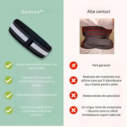 Backura™ - Ameliorează rapid durerile de spate!
